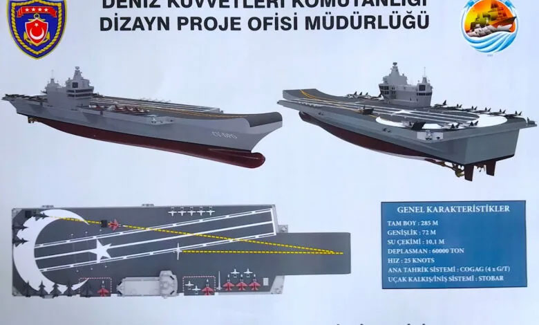 Yerli ve Milli Uçak Gemisi geliyor! İşte böyle görünecek