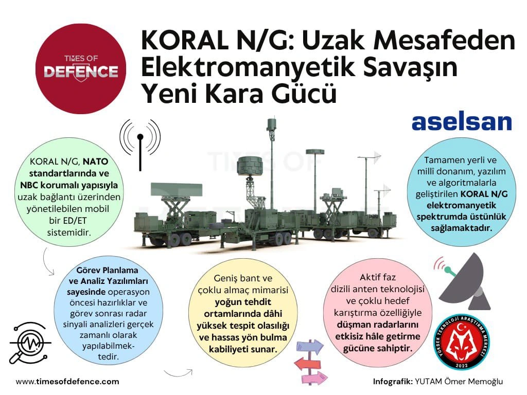 koral grafik