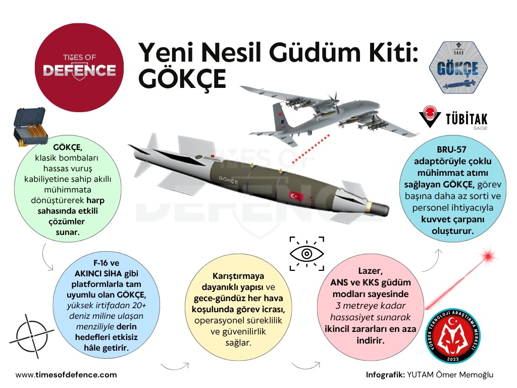 gökçe grf
