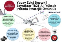 Yapay Zekâ Destekli Bayraktar TB2T-AI: Yüksek İrtifada Stratejik Üstünlük