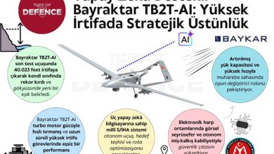 Yapay Zekâ Destekli Bayraktar TB2T-AI: Yüksek İrtifada Stratejik Üstünlük