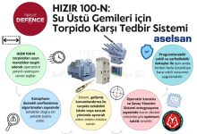 HIZIR 100-N: Su Üstü Gemileri için Torpido Karşı Tedbir Sistemi