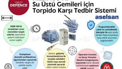 HIZIR 100-N: Su Üstü Gemileri için Torpido Karşı Tedbir Sistemi