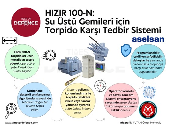 HIZIR 100-N: Su Üstü Gemileri için Torpido Karşı Tedbir Sistemi
