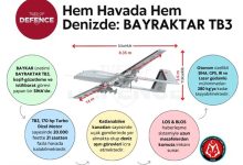 Hem Havada Hem Denizde: BAYRAKTAR TB3