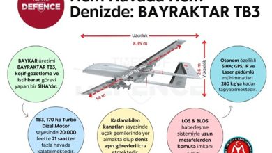 Hem Havada Hem Denizde: BAYRAKTAR TB3
