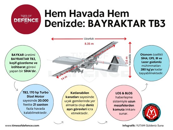Hem Havada Hem Denizde: BAYRAKTAR TB3
