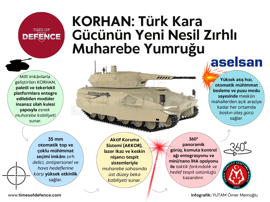 korhan bilgi