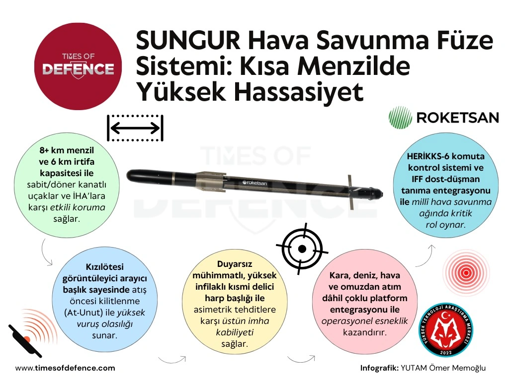 sungur tablo