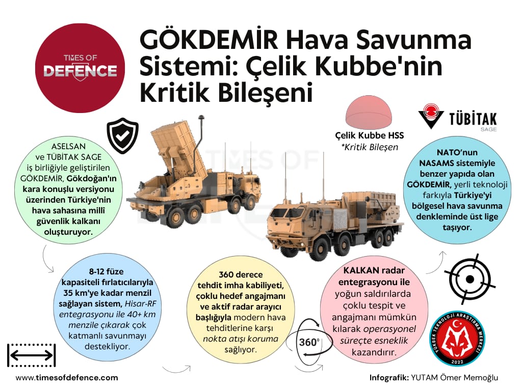 gökdemir 1