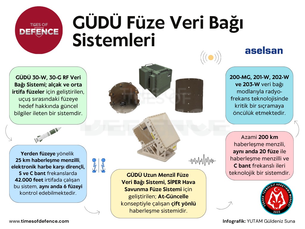 gudu gr
