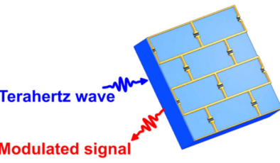 Grafen Tabanlı Nano-Kapasitörler ile Terahertz Dalga Kontrolünde Askerî ve İstihbarî Devrim