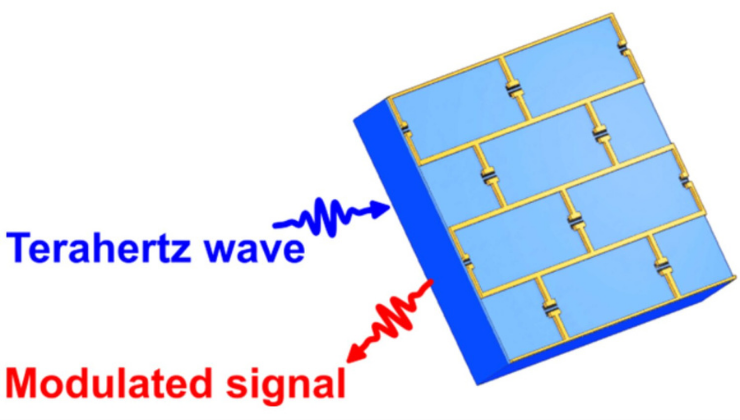Grafen Tabanlı Nano-Kapasitörler ile Terahertz Dalga Kontrolünde Askerî ve İstihbarî Devrim