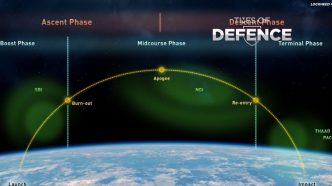 Lockheed Martin Outlines Space-Based Interceptor (SBI) Concept to Expand Multilayered Missile Defense Shield