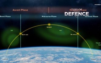 Lockheed Martin Outlines Space-Based Interceptor (SBI) Concept to Expand Multilayered Missile Defense Shield