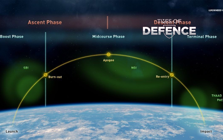 Lockheed Martin Outlines Space-Based Interceptor (SBI) Concept to Expand Multilayered Missile Defense Shield