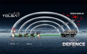 MKE TOLGA Targets the Drone Warfare Challenge as Türkiye Expands Its Layered Air Defence