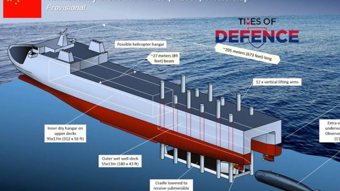 China Builds a Giant Mothership for Submarine-Sized Uncrewed Underwater Vehicles