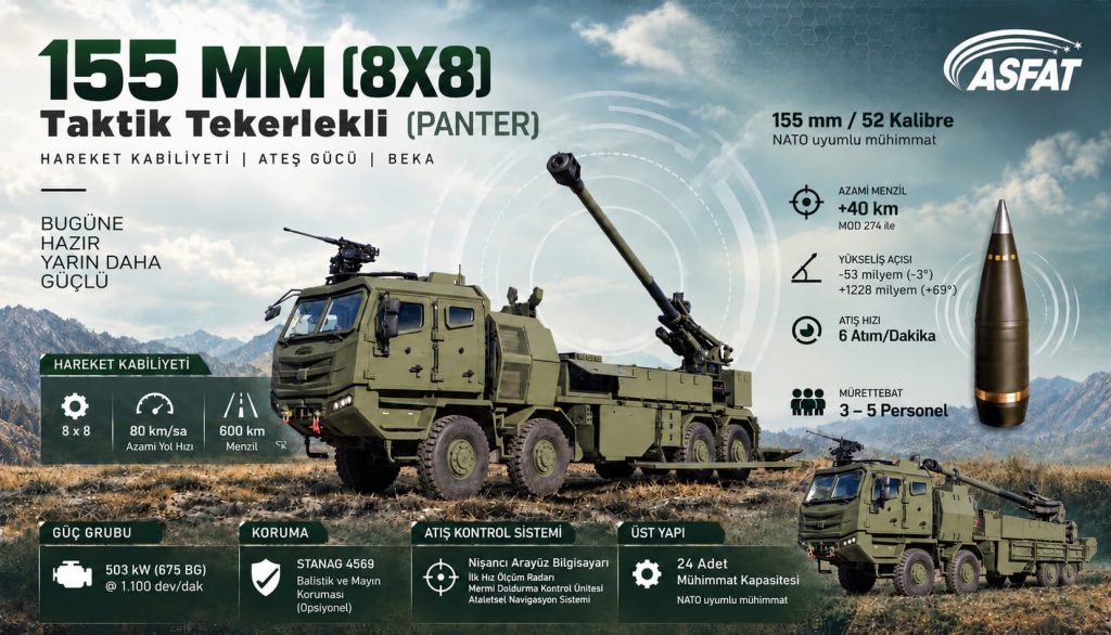 ASFAT Unveils 8x8 Tactical Wheeled T-155 Panter Truck-Mounted Howitzer