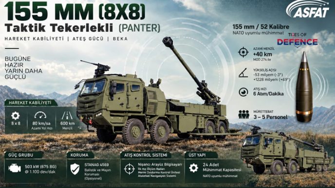 ASFAT Unveils 8x8 Tactical Wheeled T-155 Panter Truck-Mounted Howitzer