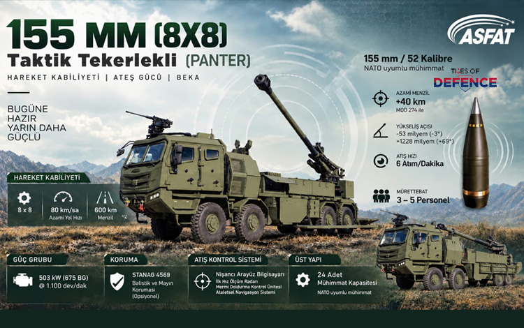 ASFAT Unveils 8x8 Tactical Wheeled T-155 Panter Truck-Mounted Howitzer