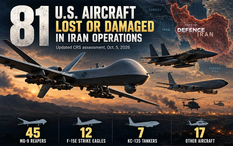 CRS Assessment Documents 81 U.S. Aircraft Lost or Damaged in Middle East Operations